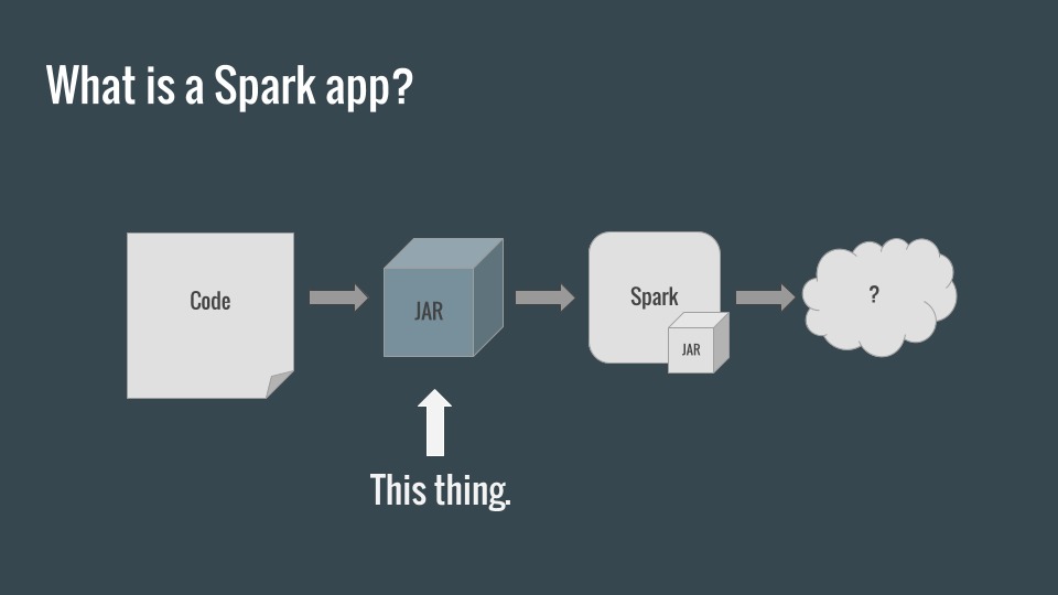 What is a Spark app?