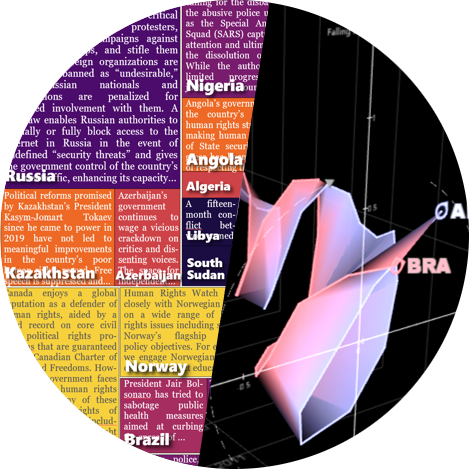 Left, a treemap of oil exporting countries. Right, a connected scatterplot of distribution over time