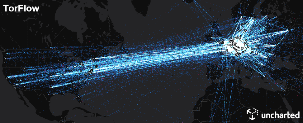 Connections between tor relay nodes in North America and Europe