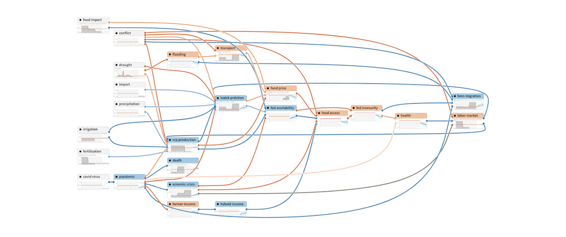 Boxes with concepts and graphs interlinked showing direct and indirect effects