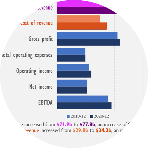 Computationally extracted insight statements as color-coded SparkWords below a bar chart.