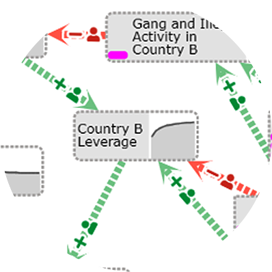 Causeworks causal analytics visualization of sensitivity results for populace mood in Country B view.