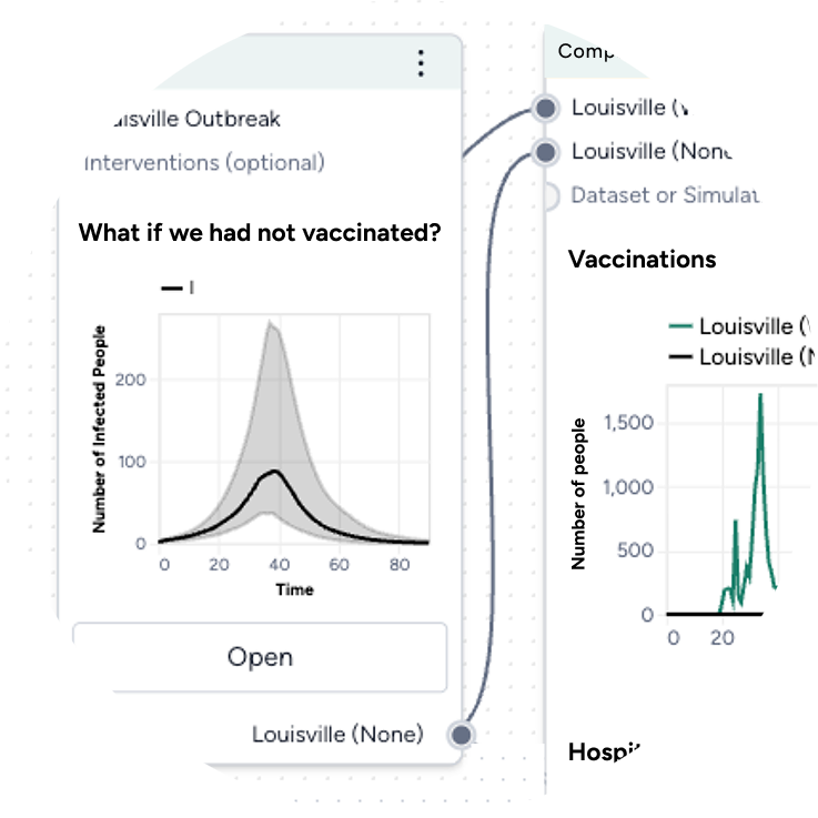 Terarium workflow with Calibrate and Simulate node infection graphs comparing vaccination policies