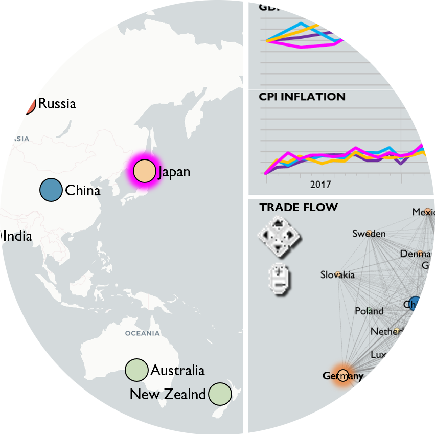 Visualization components with consistent encodings, interaction controls, and alignment.