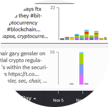 Bitcoin narratives over time colored by emotion.