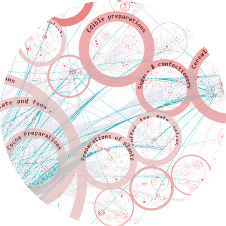Graph visualization of 9K cocoa supply chain companies, with individual companies (dots) grouped into product rings and supplies (edges) flowing between them. Red hotspots highlight systemic risk.