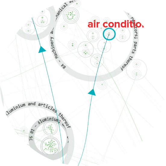 Downstream connections in a Copper SDN from copper tube to air conditioner and electrical transmission manufacturers.