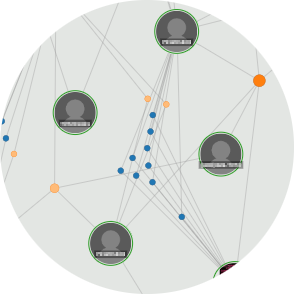 Knowledge graph of phone numbers from online adult service ads connected based on shared use of identifying attributes such as images, social media handles, websites, and email addresses