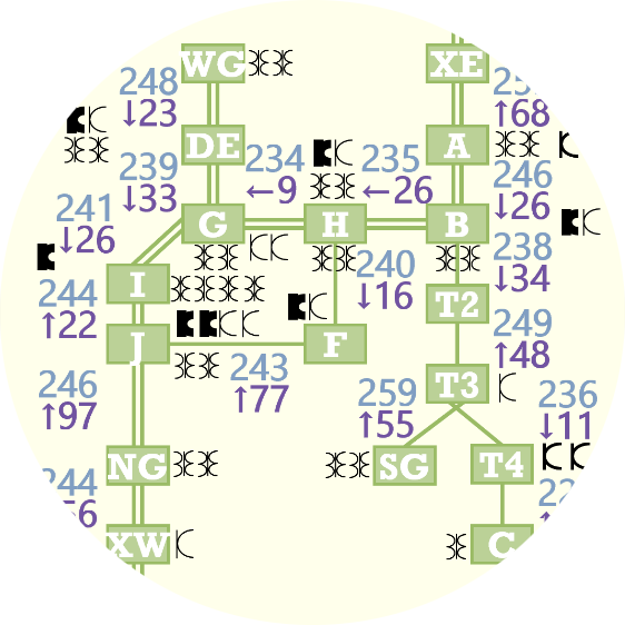 Operating conventions diagram with distinguishable icons and features for each type of equipment